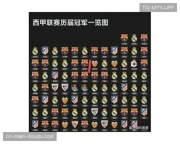 十年来西甲冠军之争首次在四月前终结,皇马的统治力从何而来? 十年来西甲冠军之争首次在四月前终结,皇马的统治力从何而来?